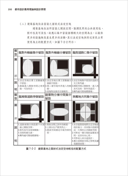 都市設計應用理論與設計原理：圖片 10