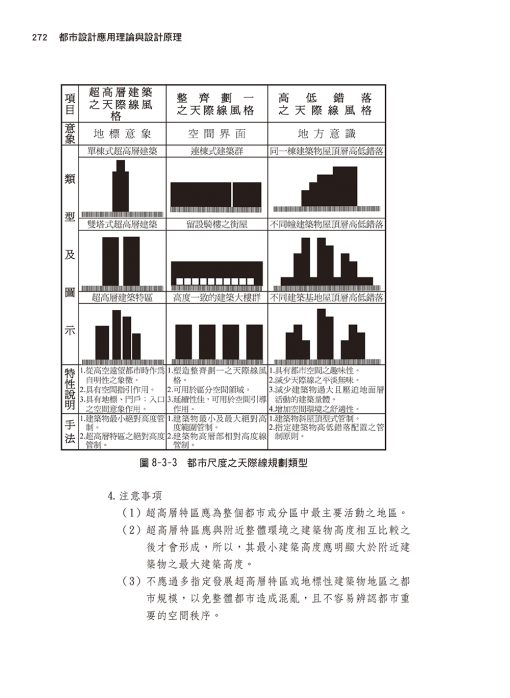 都市設計應用理論與設計原理：圖片 12