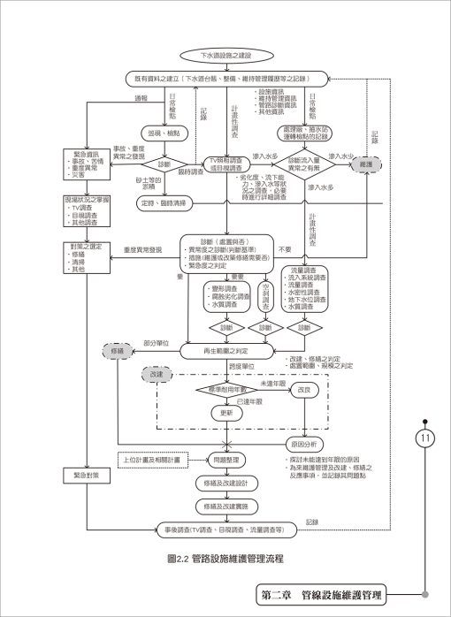 下水道管渠管理維護與修繕：圖片 3