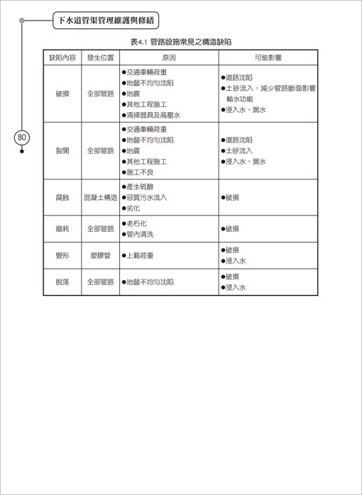 下水道管渠管理維護與修繕：圖片 5