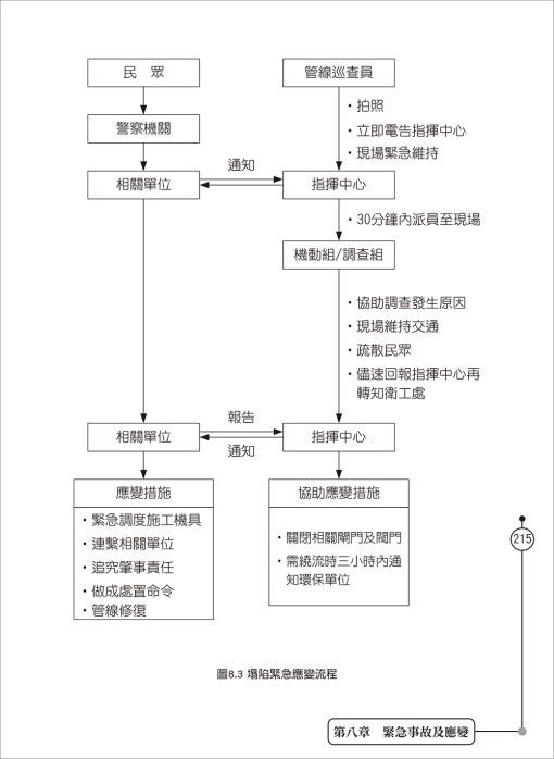 下水道管渠管理維護與修繕：圖片 11