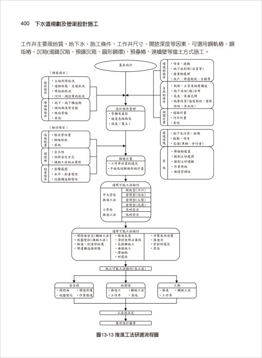 下水道規劃及管渠設計施工(雲端下載之附件)：圖片 13