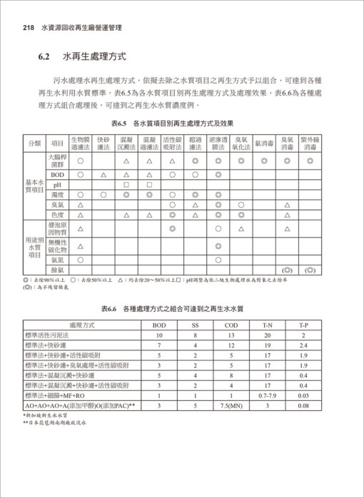 水資源回收再生廠營運管理：圖片 2