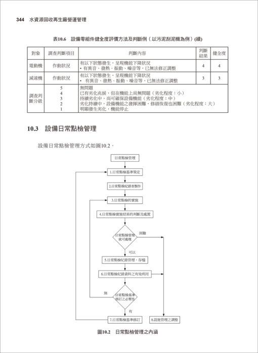 水資源回收再生廠營運管理：圖片 10