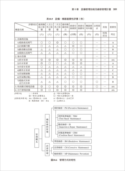 水資源回收再生廠營運管理：圖片 12