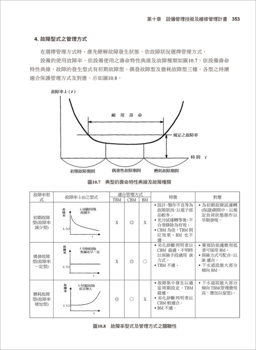 水資源回收再生廠營運管理：圖片 13