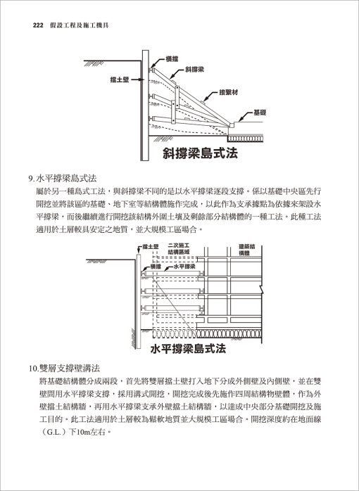 假設工程及施工機具(營造工程管理實務3)：圖片 9