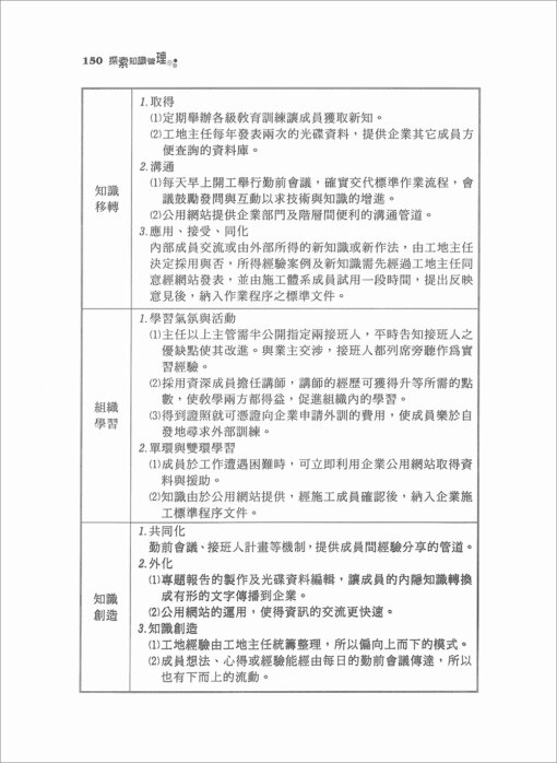 探索知識管理：入門實作應用：圖片 7