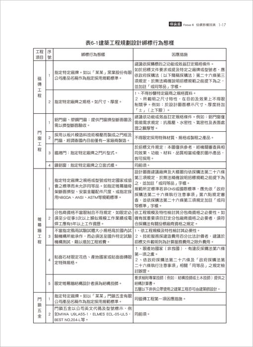 建築概算估價應用實務(附建築概算估價資訊系統光碟)：圖片 3