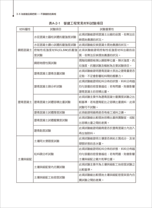 為營建品質把關：不願面對的真相：圖片 3