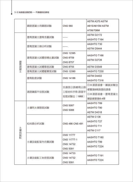 為營建品質把關：不願面對的真相：圖片 5