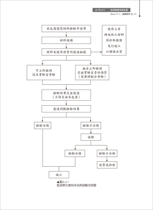 為營建品質把關：不願面對的真相：圖片 7