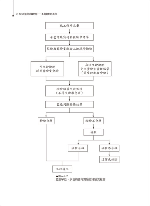 為營建品質把關：不願面對的真相：圖片 8