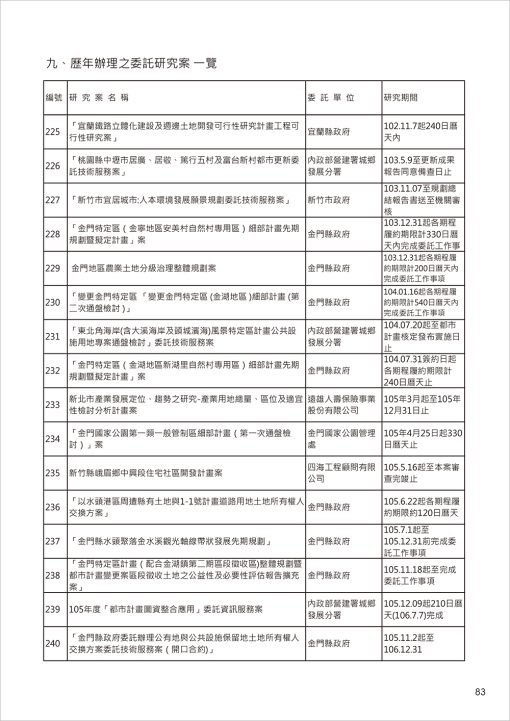 中華民國都市計劃學會50週年專輯：圖片 3