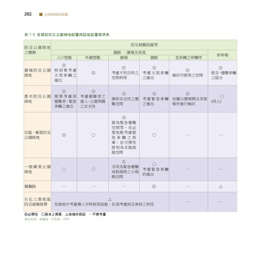 水與綠網絡規劃理論與實務：圖片 8