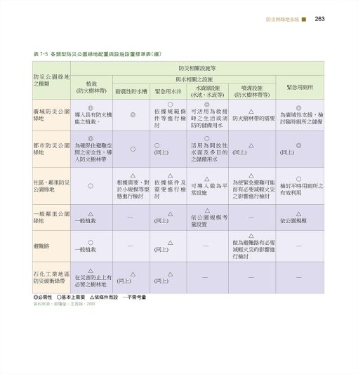 水與綠網絡規劃理論與實務：圖片 9