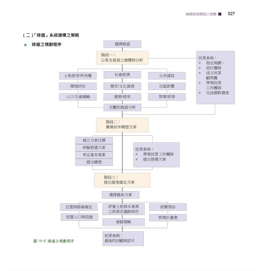 水與綠網絡規劃理論與實務：圖片 14