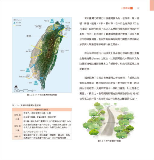 人與地：臺灣景觀變遷與調適(上)：圖片 10