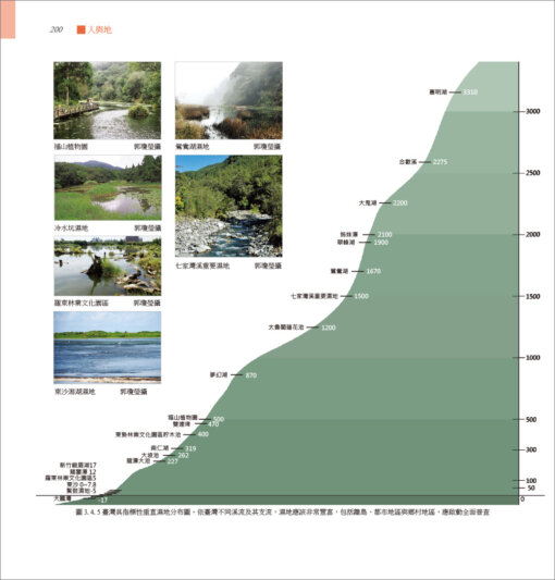 人與地：臺灣景觀變遷與調適(上)：圖片 20