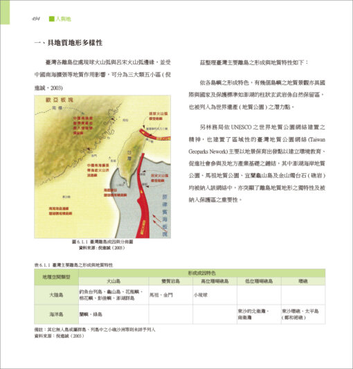 人與地：臺灣景觀變遷與調適(上)：圖片 23