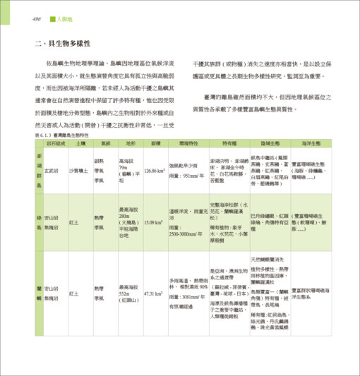 人與地：臺灣景觀變遷與調適(上)：圖片 25