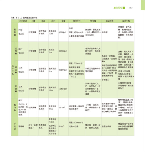 人與地：臺灣景觀變遷與調適(上)：圖片 26