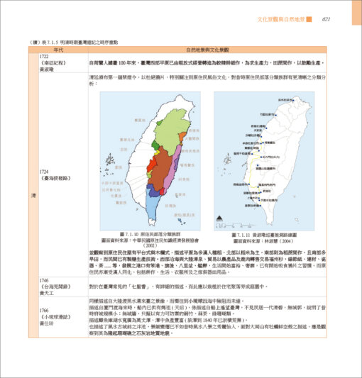 人與地：臺灣景觀變遷與調適(上)：圖片 27