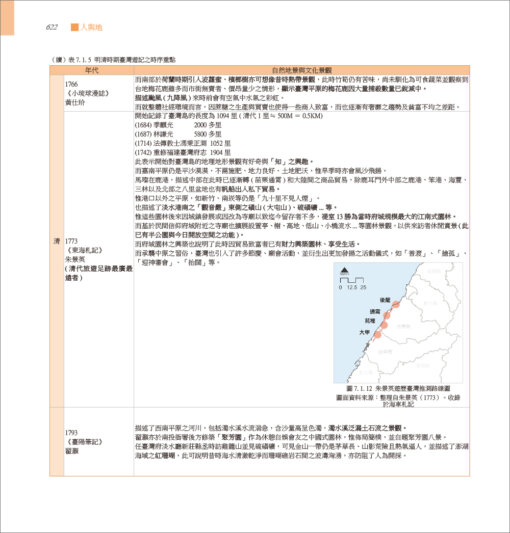 人與地：臺灣景觀變遷與調適(上)：圖片 28