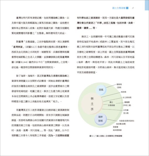 人與地：臺灣景觀變遷與調適(下)：圖片 8