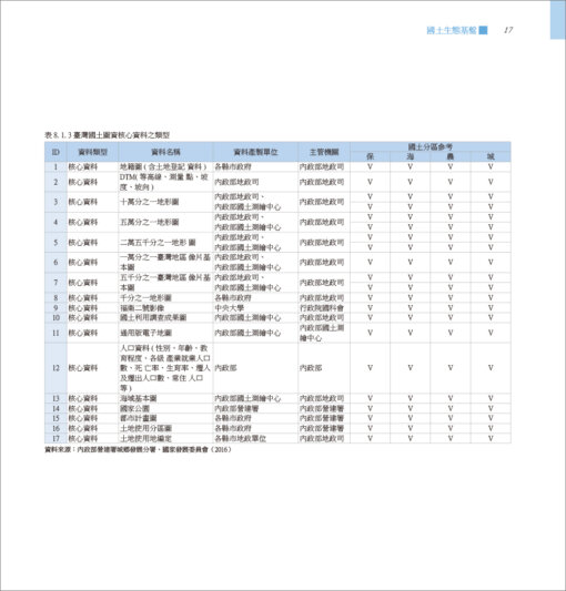 人與地：臺灣景觀變遷與調適(下)：圖片 12