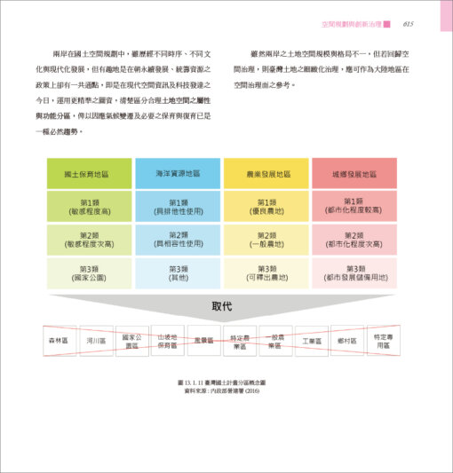 人與地：臺灣景觀變遷與調適(下)：圖片 22