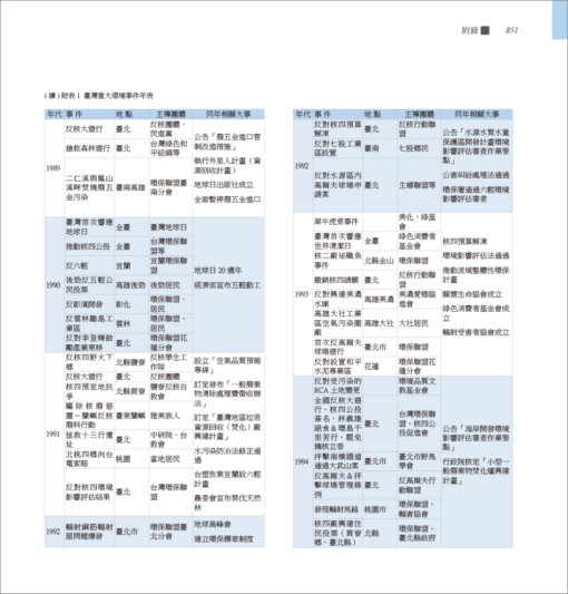 人與地：臺灣景觀變遷與調適(下)：圖片 30