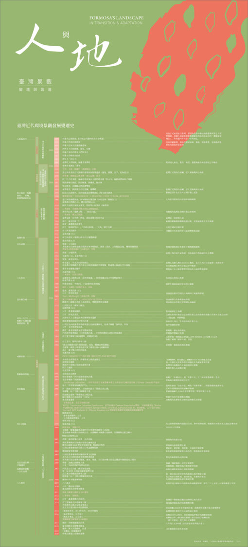 人與地：臺灣景觀變遷與調適(上/下)精美盒裝【隨附特殊印製年表海報】：圖片 2