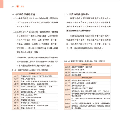 人與地：臺灣景觀變遷與調適(上/下)精美盒裝【隨附特殊印製年表海報】：圖片 10