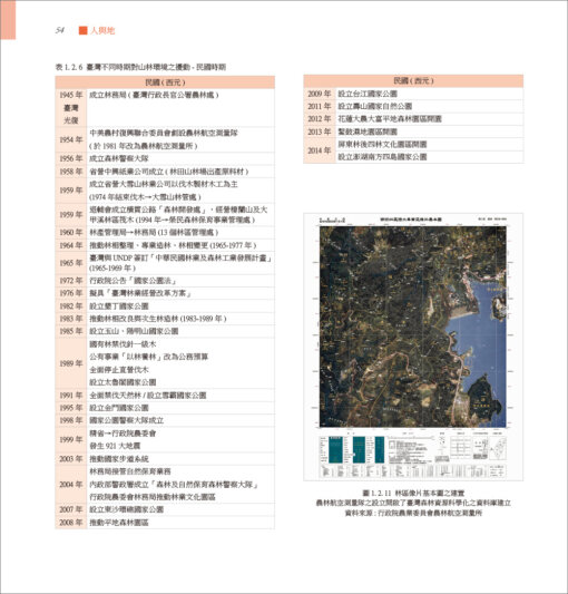 人與地：臺灣景觀變遷與調適(上/下)精美盒裝【隨附特殊印製年表海報】：圖片 13