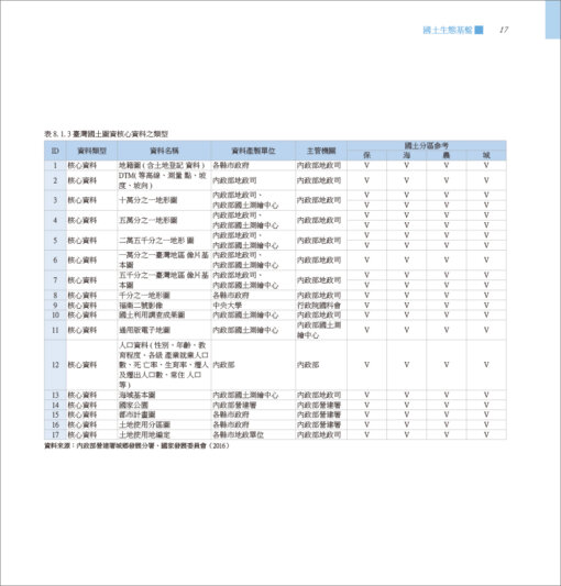 人與地：臺灣景觀變遷與調適(上/下)精美盒裝【隨附特殊印製年表海報】：圖片 31