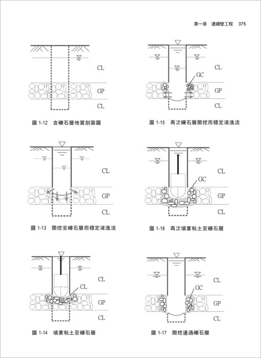 基礎施工與品管(附光碟)：圖片 10