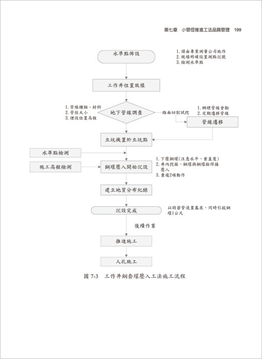 衛生下水道施工與標準作業程序(上)(附光碟)【增修二版】：圖片 7