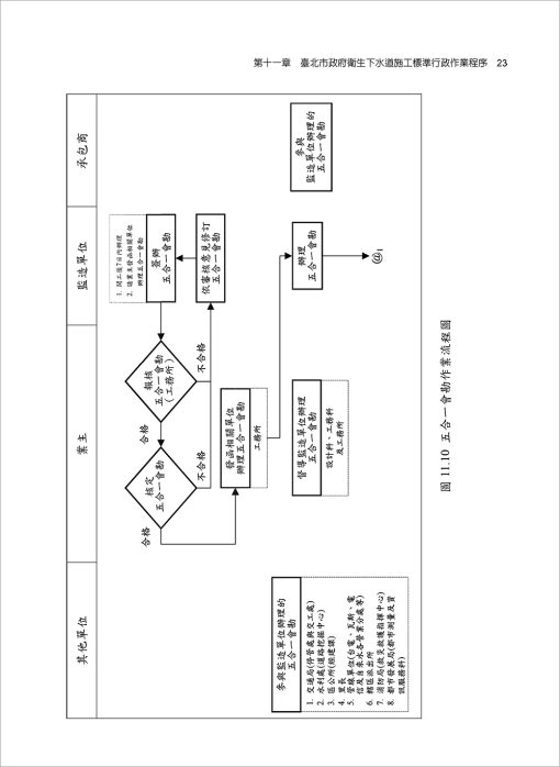 衛生下水道施工與標準作業程序(下)：圖片 2