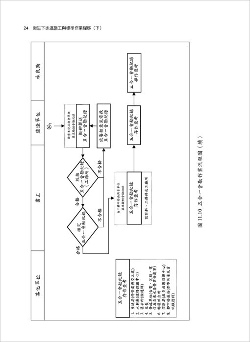 衛生下水道施工與標準作業程序(下)：圖片 3