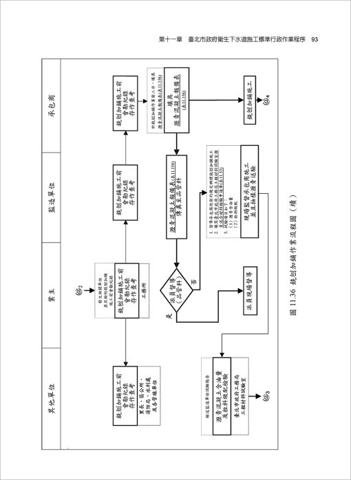 衛生下水道施工與標準作業程序(下)：圖片 5