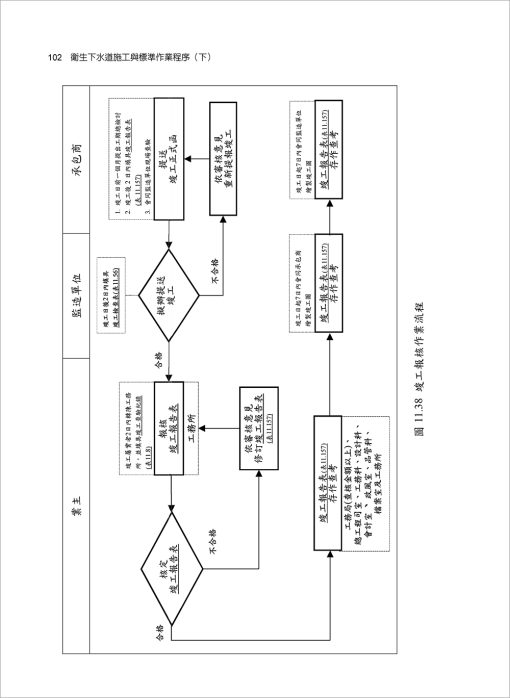 衛生下水道施工與標準作業程序(下)：圖片 6