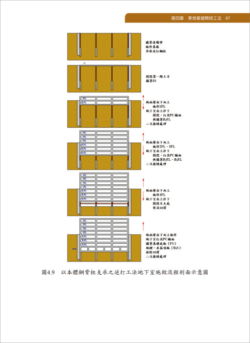 新舊建築基礎開挖工法與案例研討【二版】：圖片 5