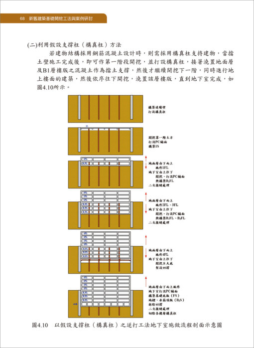 新舊建築基礎開挖工法與案例研討【二版】：圖片 6