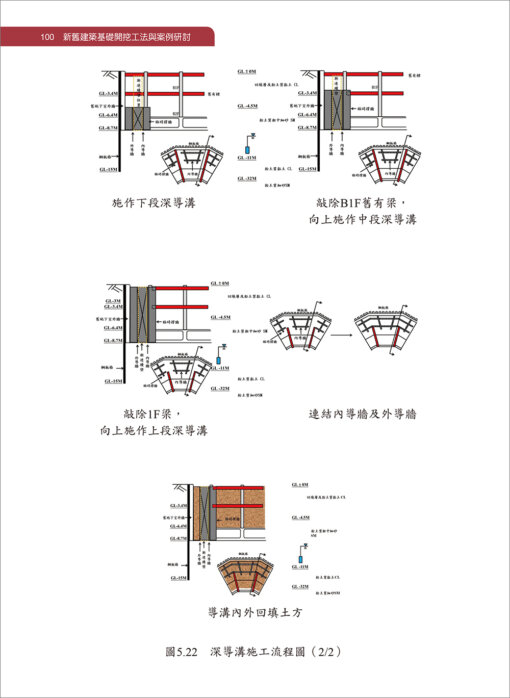 新舊建築基礎開挖工法與案例研討【二版】：圖片 12