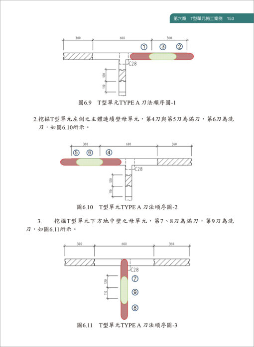 連續壁工程實務：圖片 7