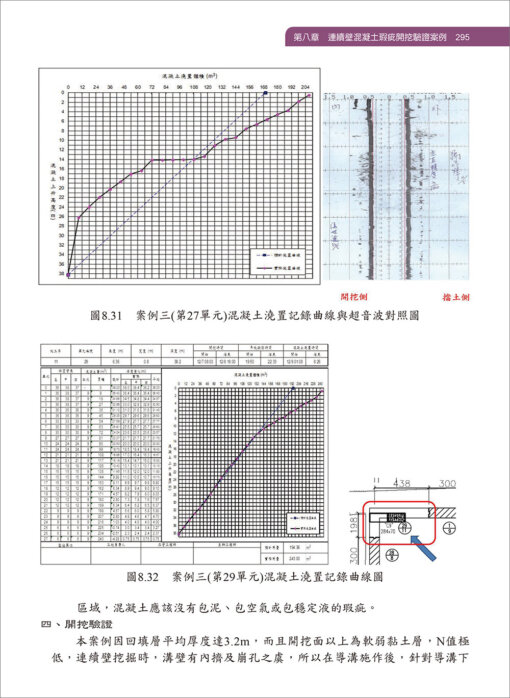 連續壁工程實務：圖片 8