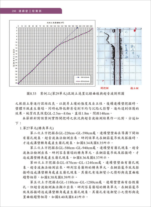 連續壁工程實務：圖片 9