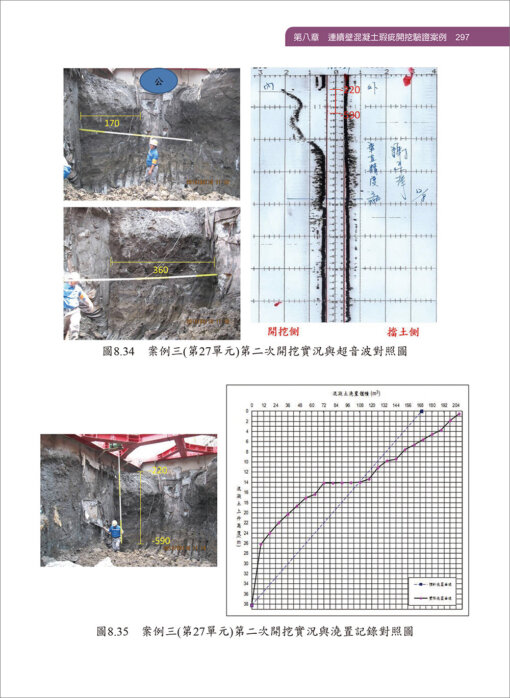 連續壁工程實務：圖片 10