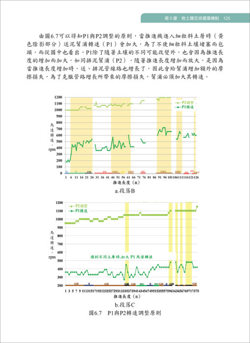 推管掘進機設備與操作實務：圖片 9